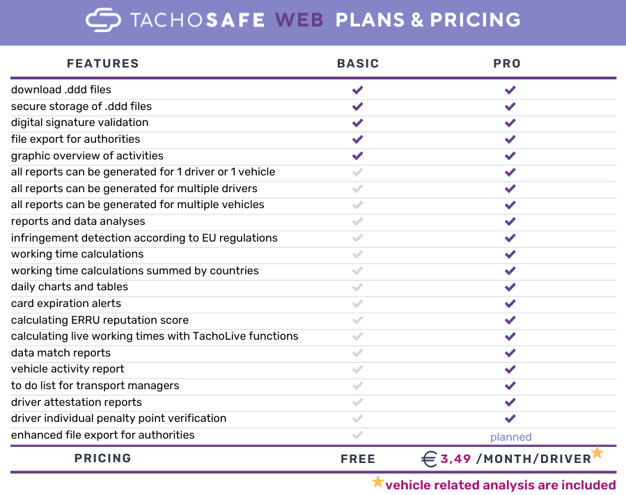 TachoSafe plans and pricing